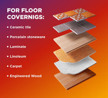 Load image into Gallery viewer, FloorLace FIT – Electric In-Floor Heating Self-Adhesive Mat, (6.5 Ft Cold Lead)