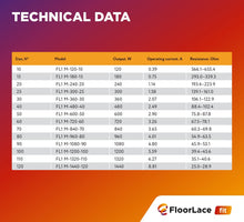 Load image into Gallery viewer, FloorLace FIT – Electric In-Floor Heating Self-Adhesive Mat, (6.5 Ft Cold Lead)
