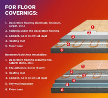 Load image into Gallery viewer, FloorLace FIT – Electric In-Floor Heating Self-Adhesive Mat, (6.5 Ft Cold Lead)
